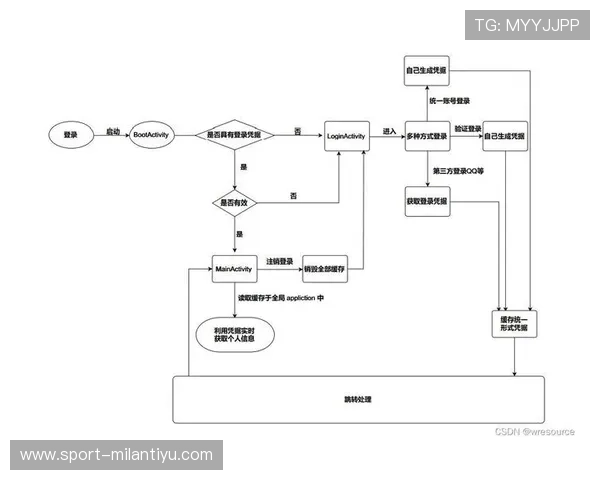 米兰体育手机版下载官网用户注册与登录操作流程详解