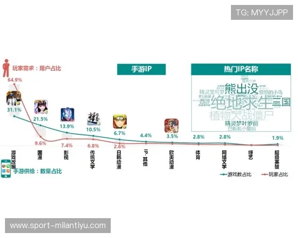 全面解析米兰外网的使用方法与技巧助力玩家稳定连接享受高质量游戏体验 全面解析米兰外网的使用方法与技巧助力玩家稳定连接享受高质量游戏体验