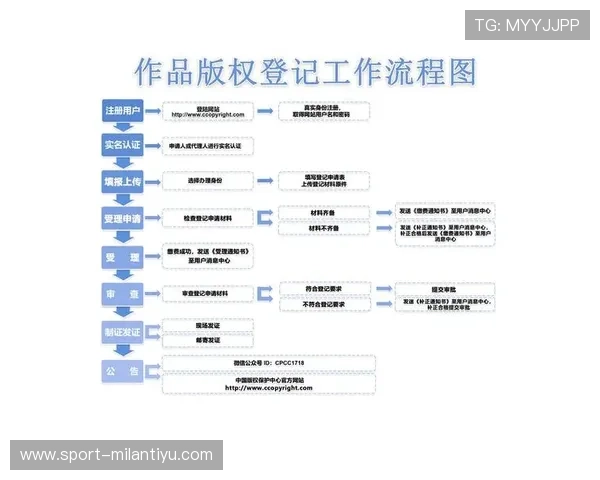 米兰手机版app下载指南，轻松掌握最新版本下载安装流程详解